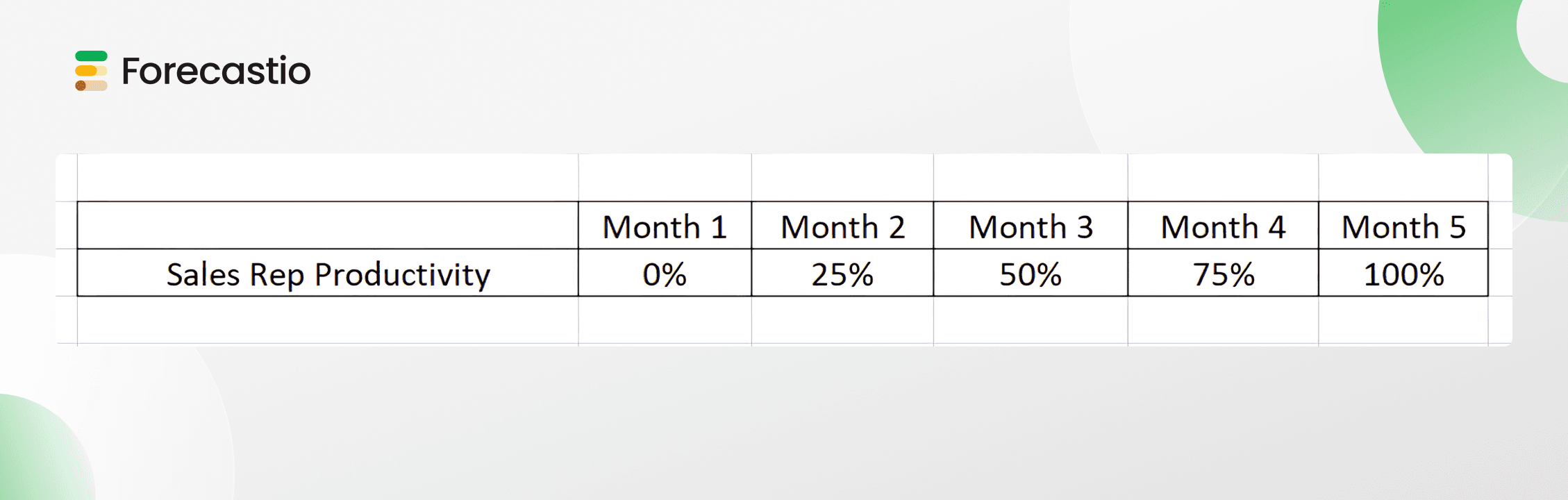 formula for calculating the ramp-up time