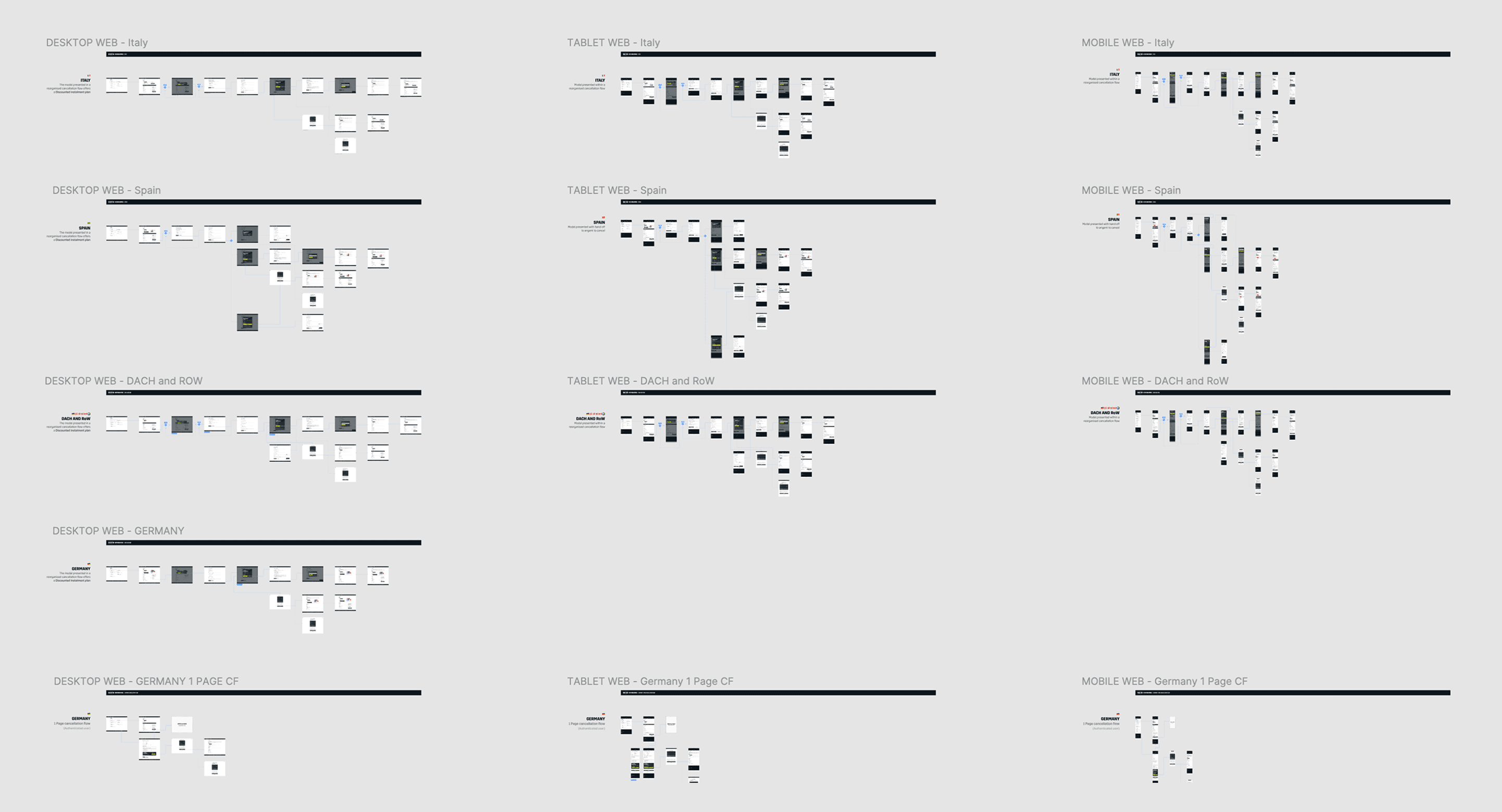 DAZN Competitor Analysis