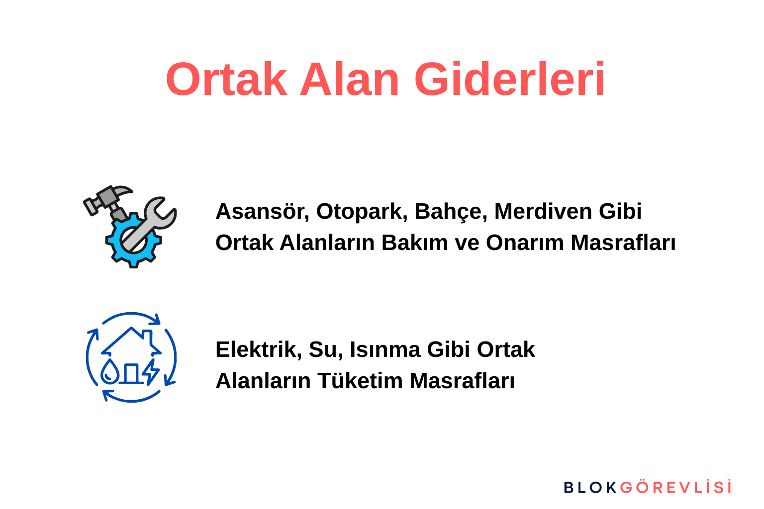 Ortak Alan Giderleri