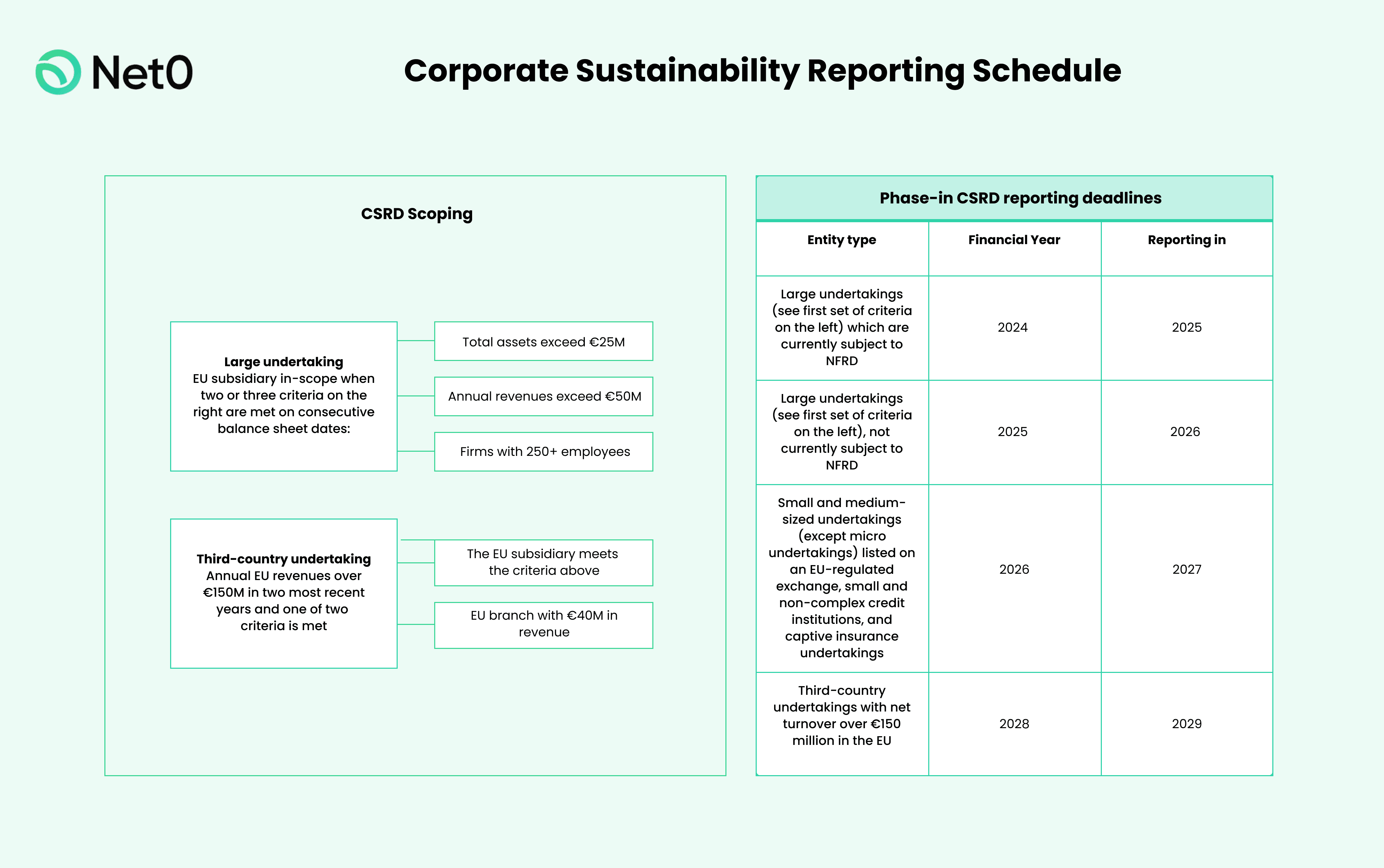 corporate sustainability reporting deadlines