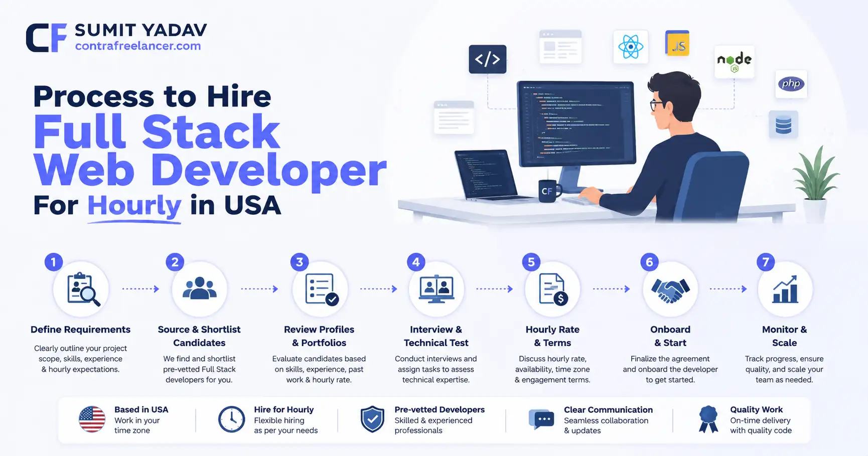 Process to Hire Full Stack Web Developer For Hourly in USA