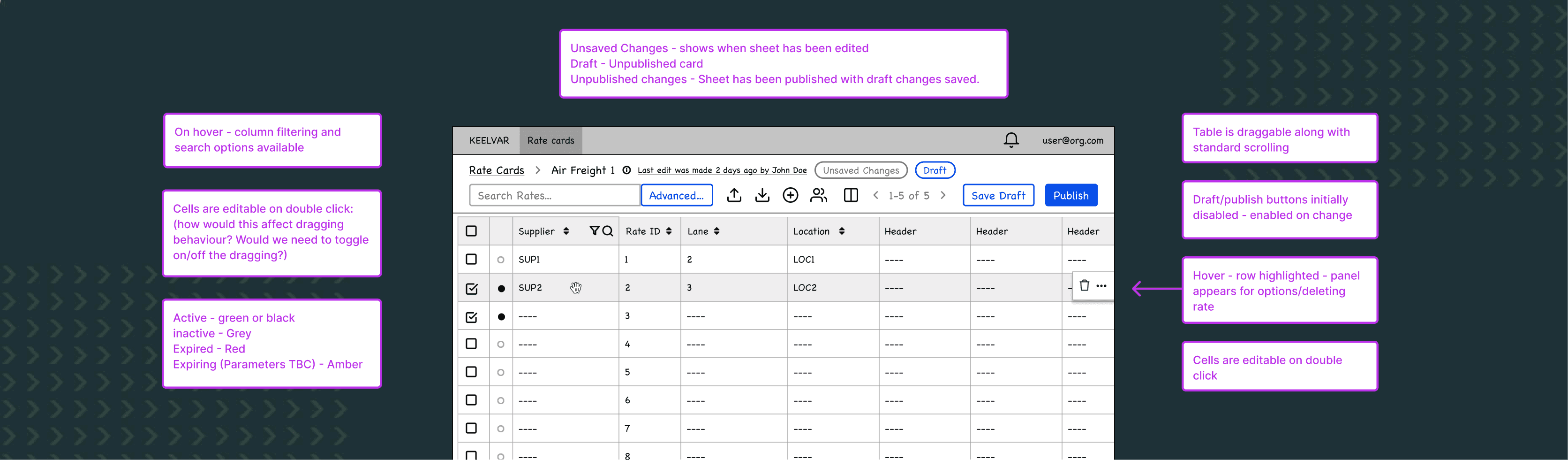 Inital wireframes for viewing rates. During interviews, rate managers expressed a desire for an excel or airtable like interface.