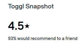 Marketing Spotlight: Toggl Marketing Strategy Reviews and Social Proof