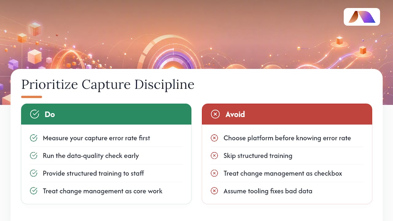 Why Capture Discipline Beats Tool Selection — overview diagram