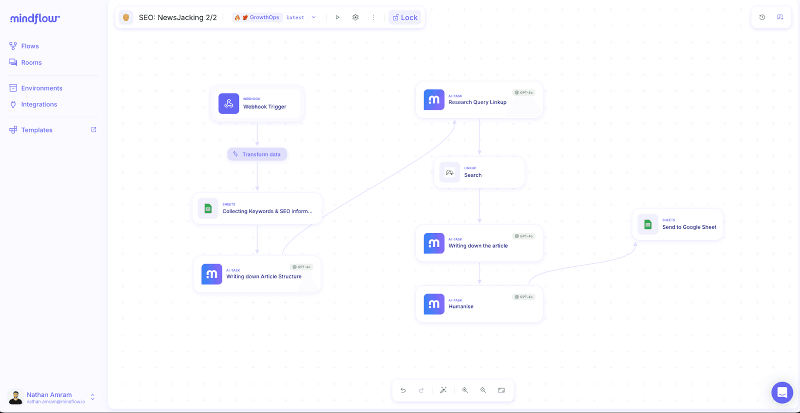 mindflow.io