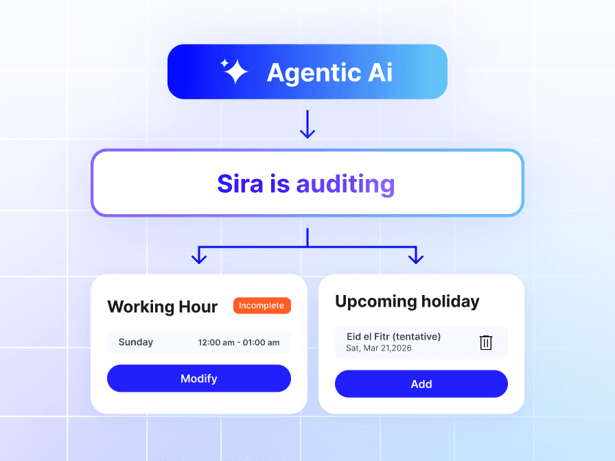 AI auditing restaurant business information such as working hours and holidays to keep listings accurate