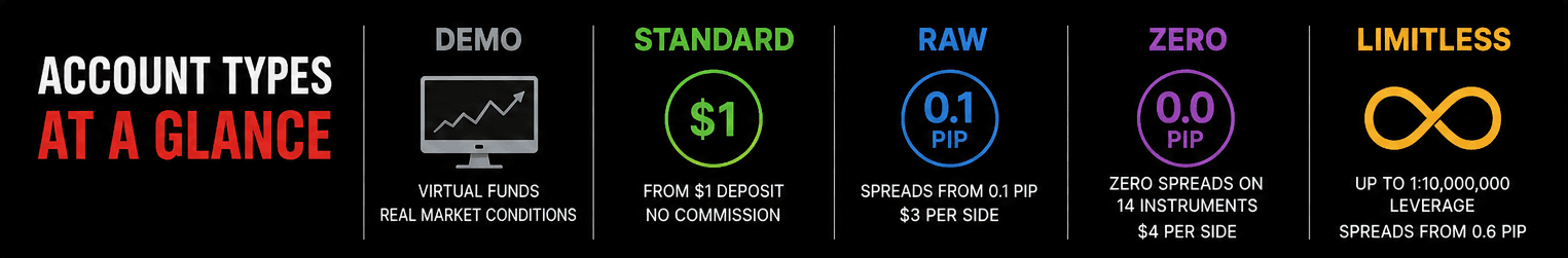 TradeQuo Account Types