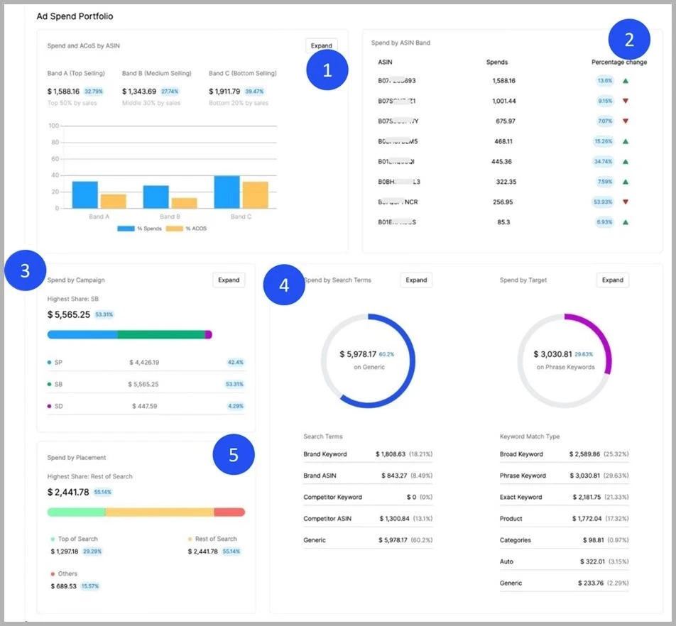 atom11 ad spend portfolio @@ atom11 ad spend portfolio