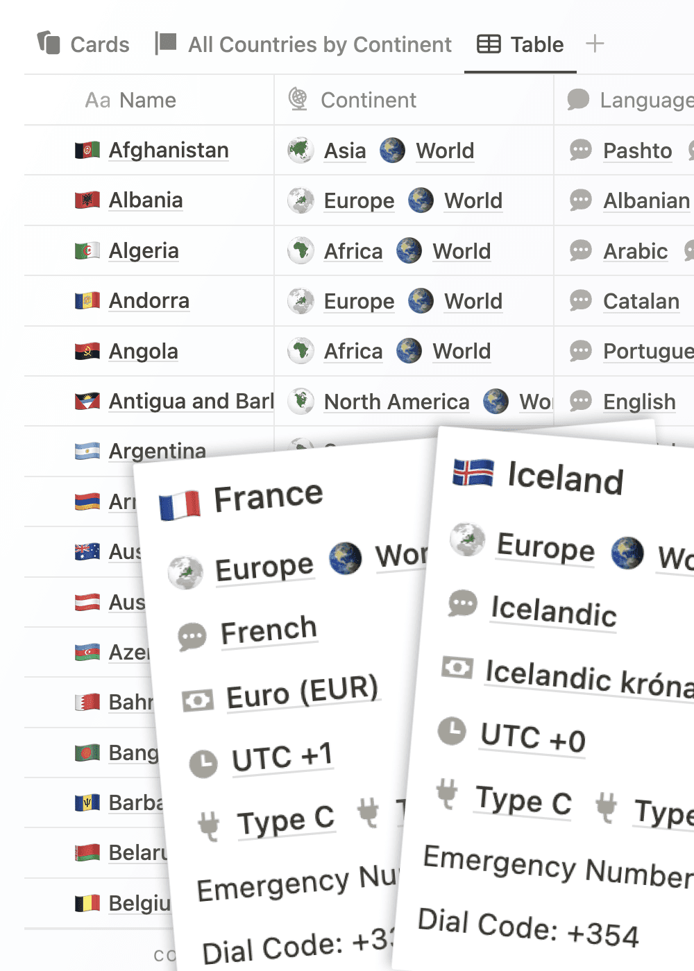 A table showing several countries with details about them such as continent, languages, currencies and time-zones