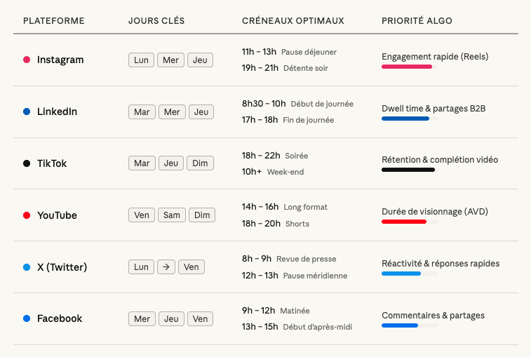 tableau-recap-meilleurs-moments-pour-poster