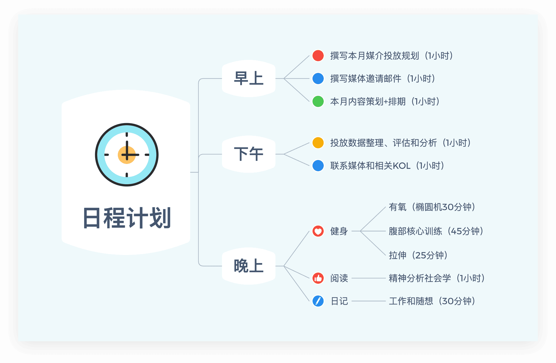 日程规划思维导图