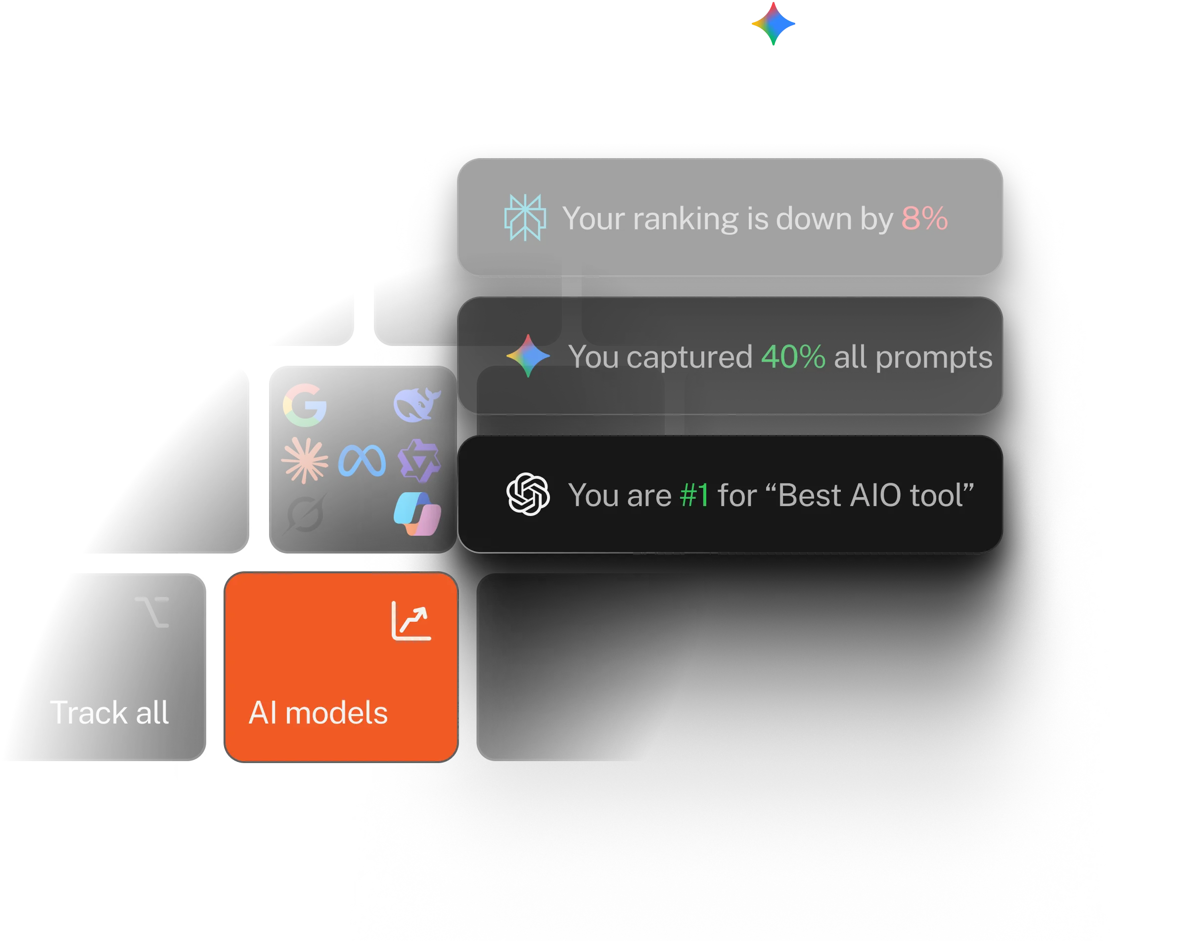 Rankad.ai Citaion Source
