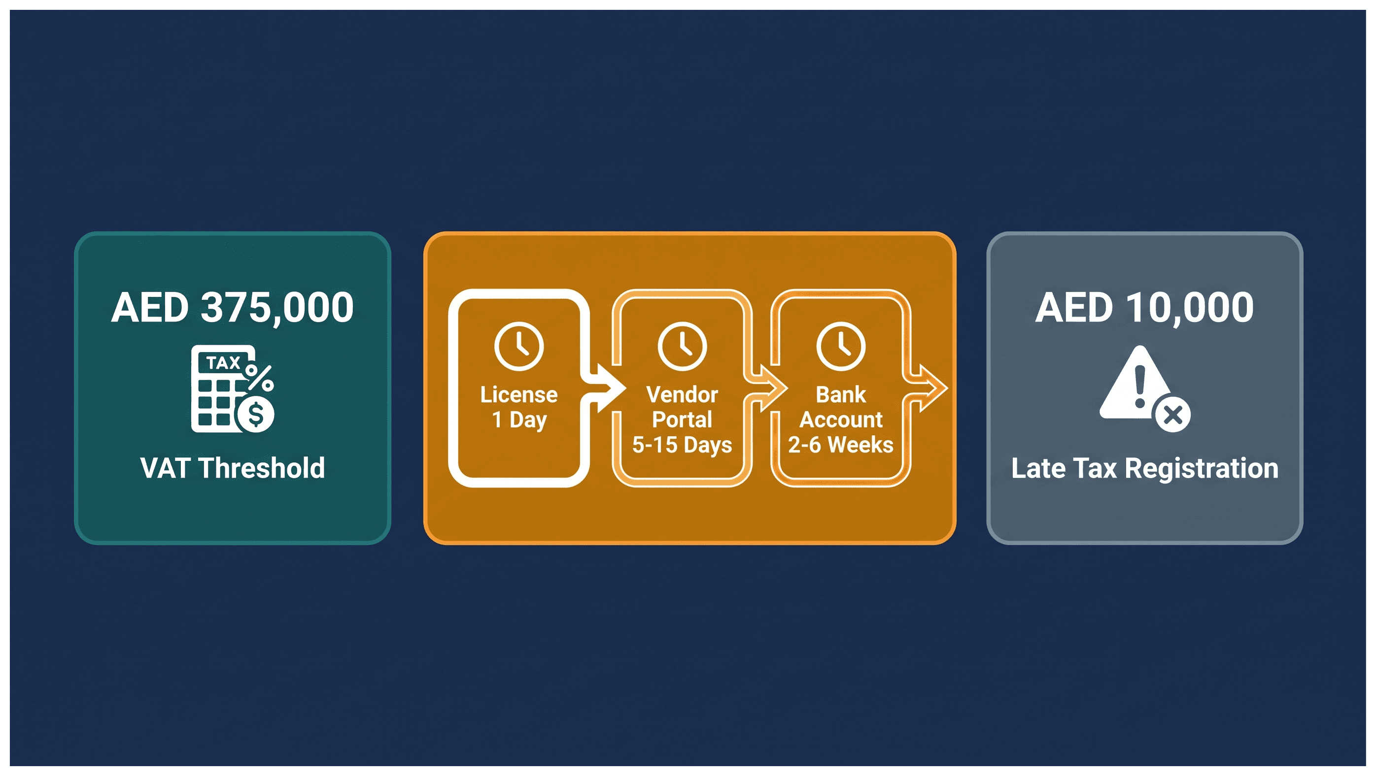 Infographic: Setting Up a Dubai Company to Bid for a Government Tender