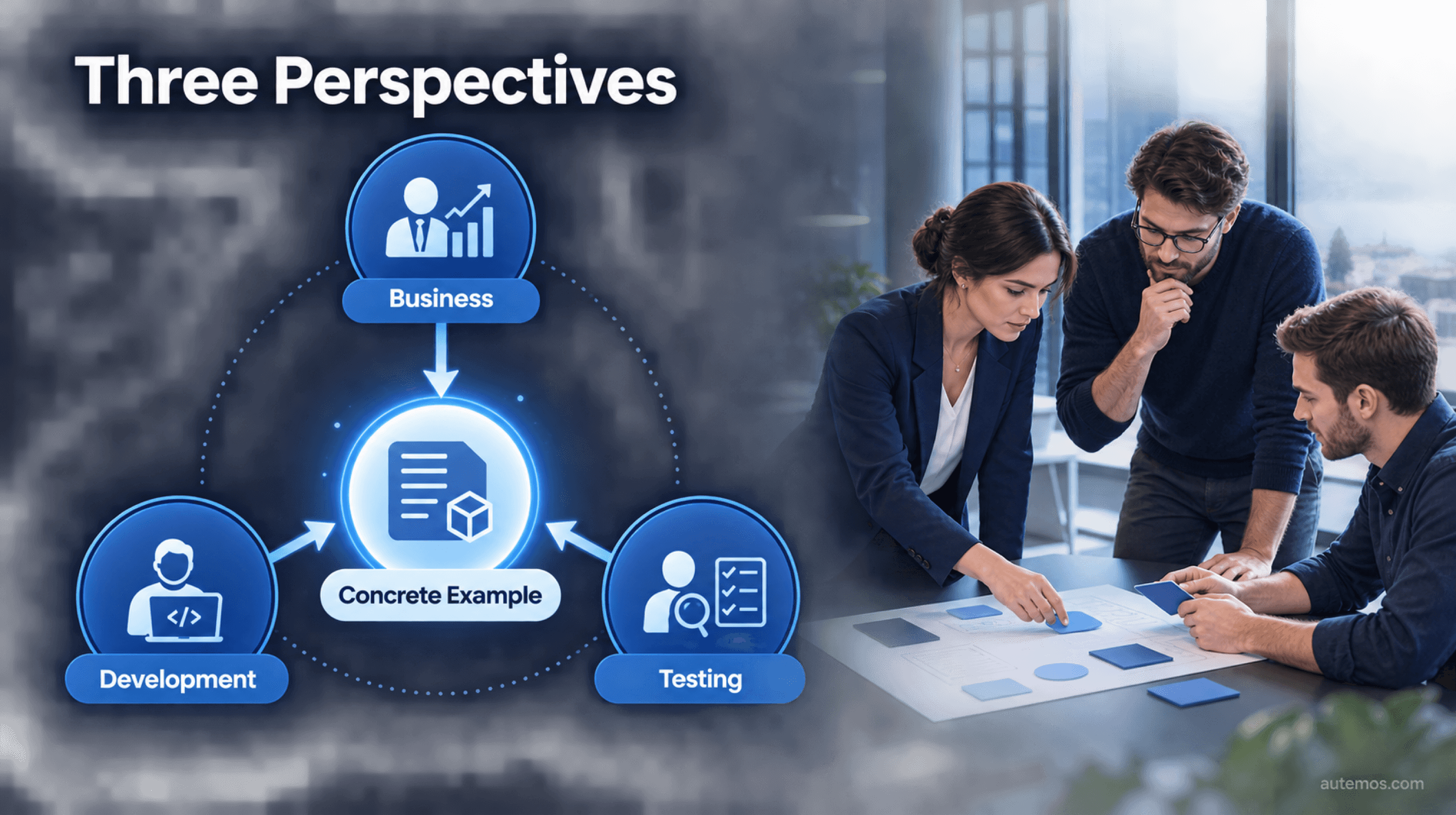 Three BDD perspectives, business, development, and testing, converge on one concrete example