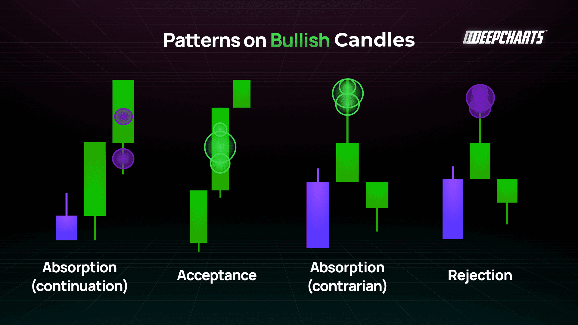 Absorption, Acceptance Rejection OrderFlow Patterns