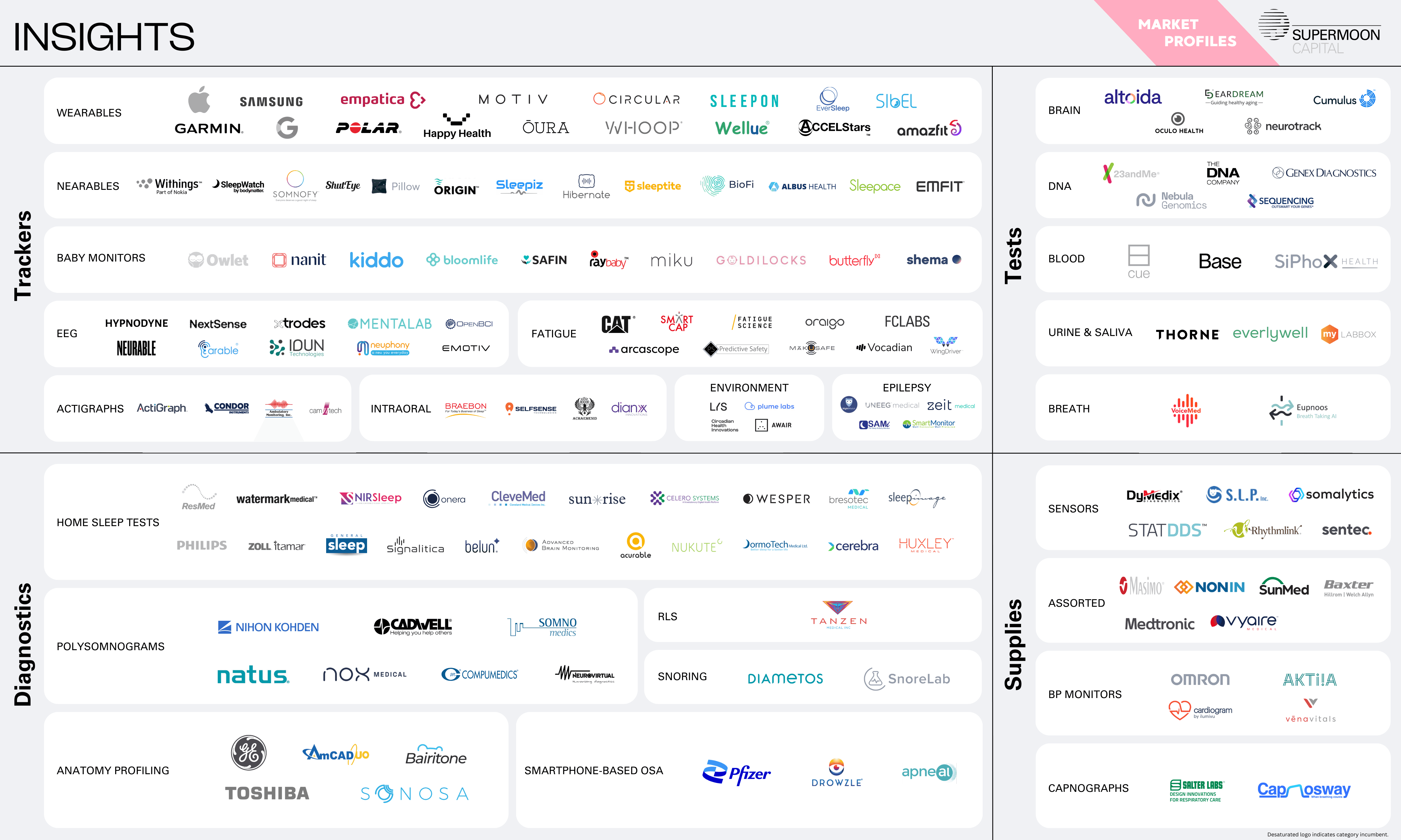 The Market of Insights Into Sleep