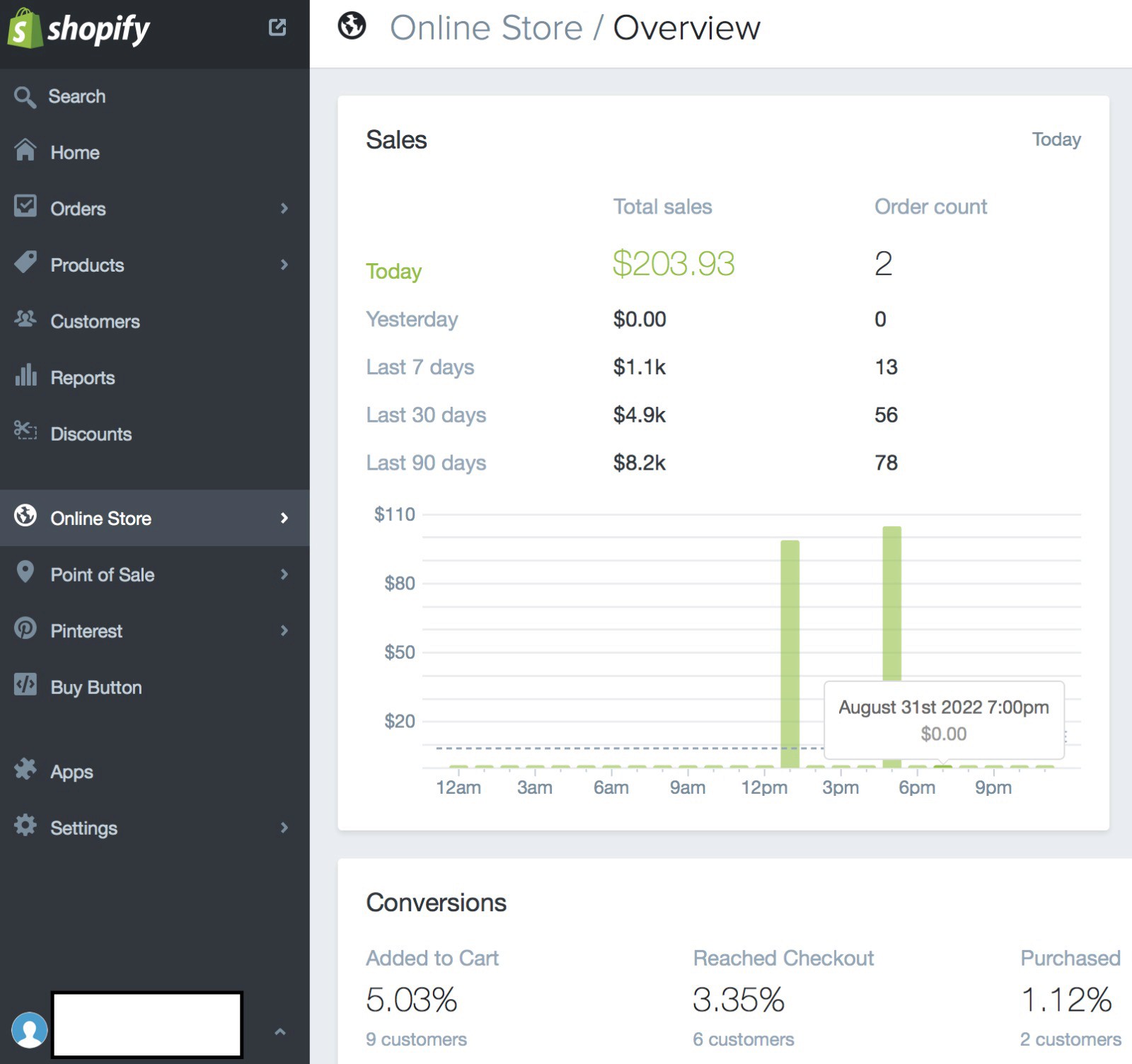 Shopify Case Study