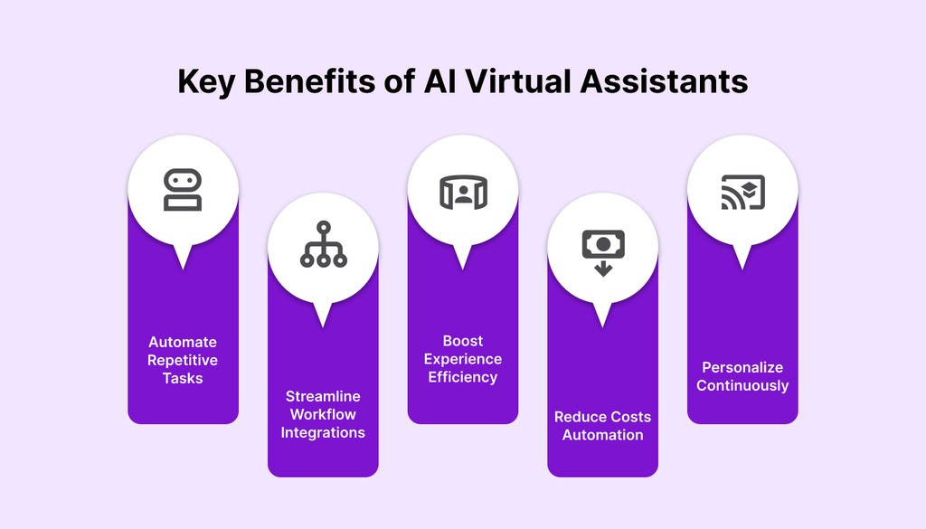 AI Virtual Assistants: Types and Benefits Explained - Akiflow