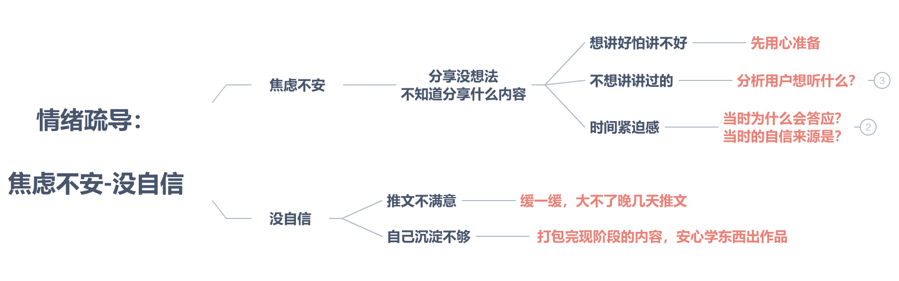 思维导图技巧解析