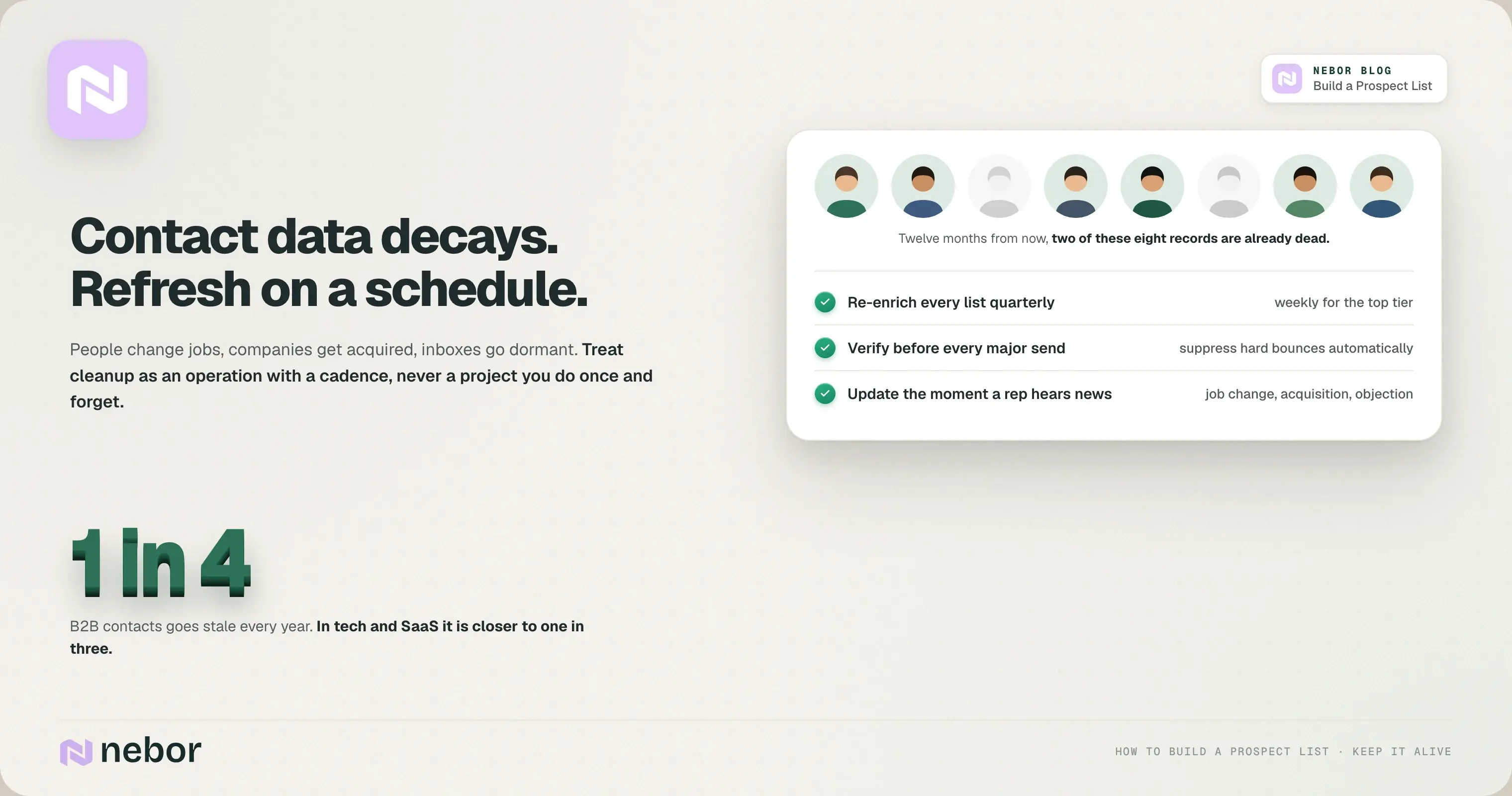 One in four B2B contacts goes stale every year, with the refresh cadence that keeps a list alive