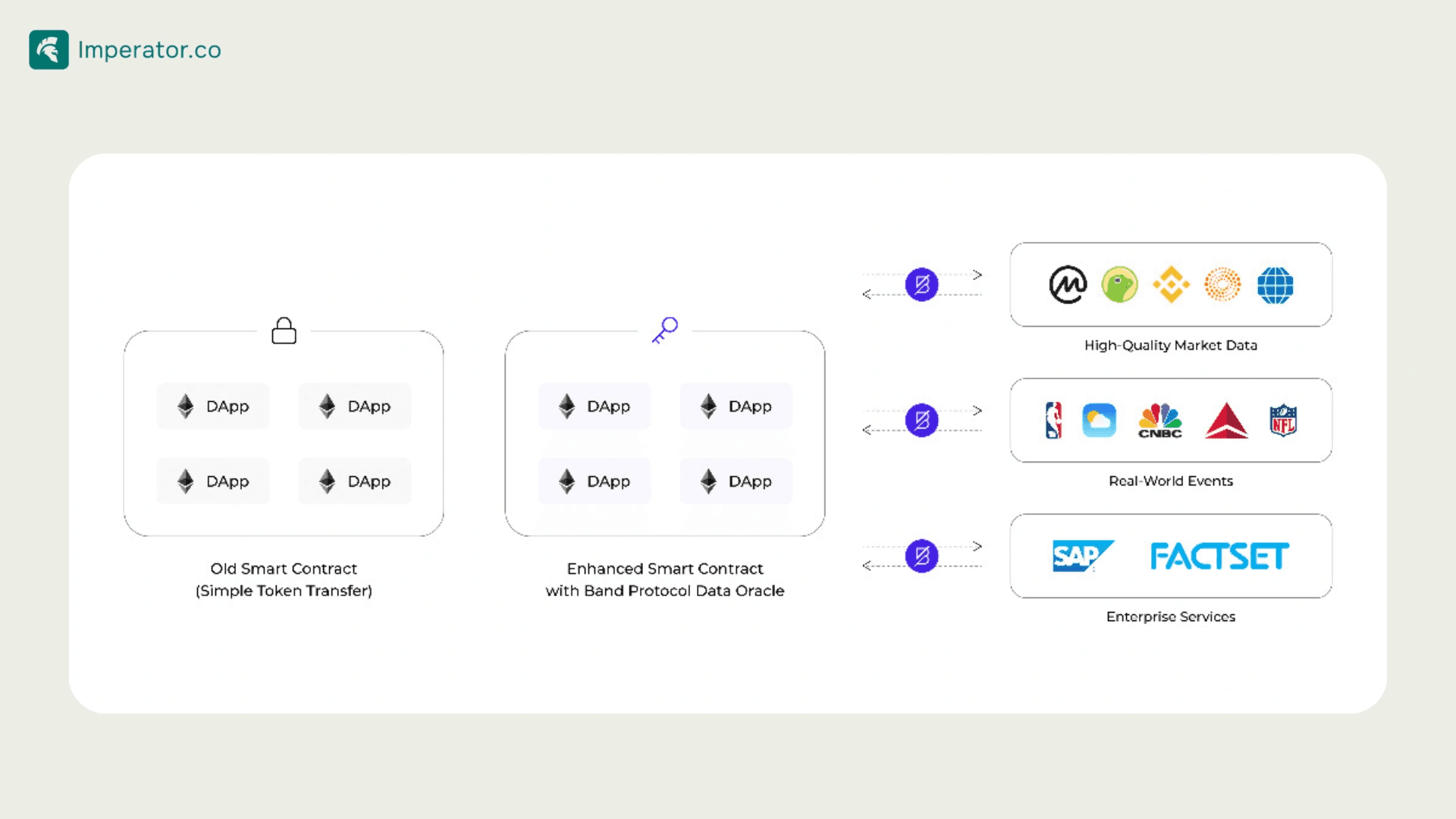 band protocol oracle solution