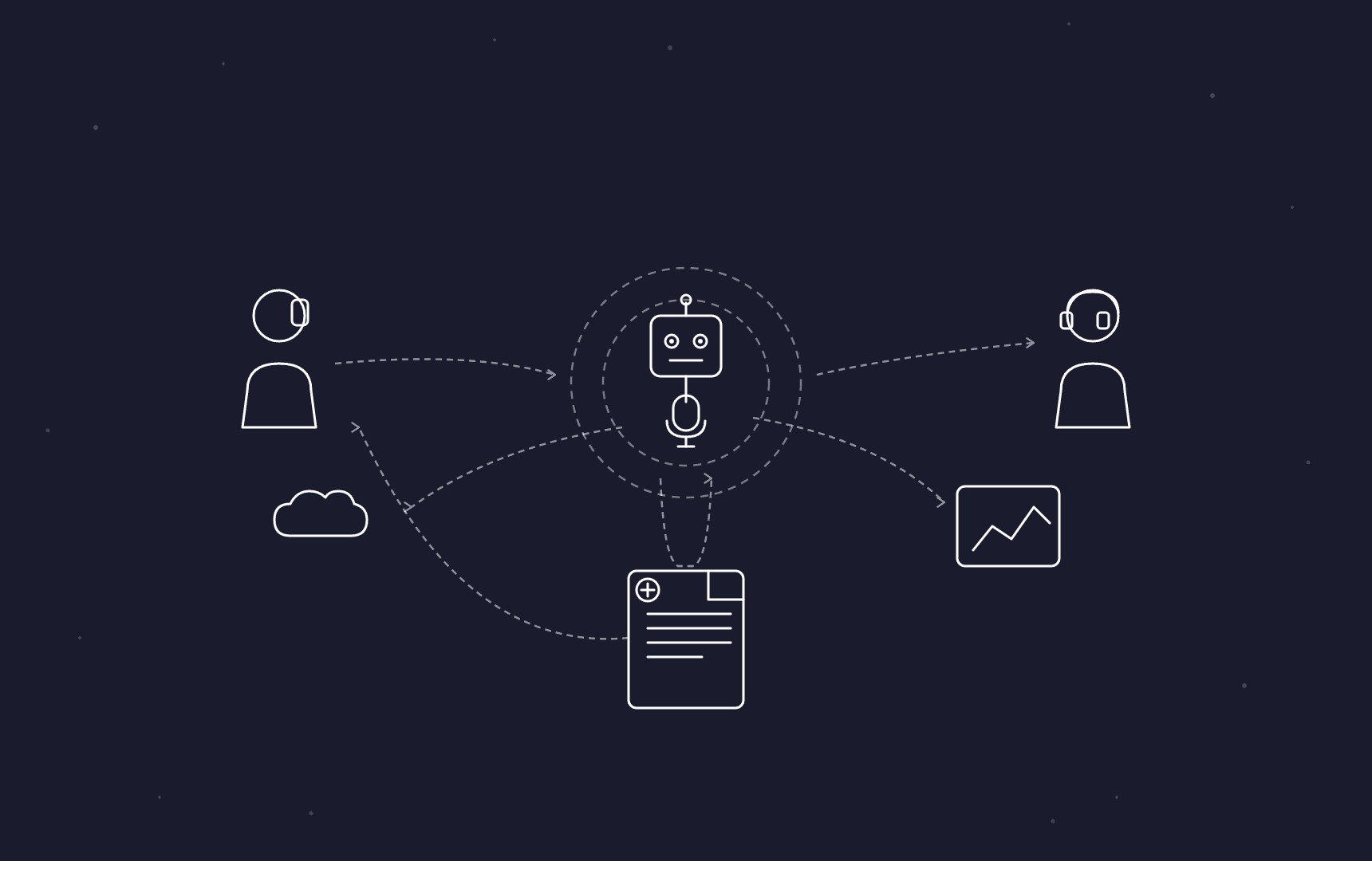 poly ai alternatives