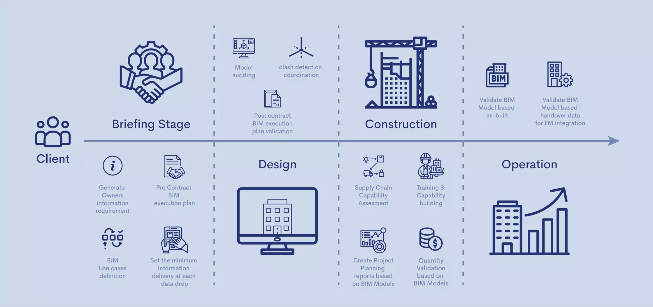 Digital project management, image 