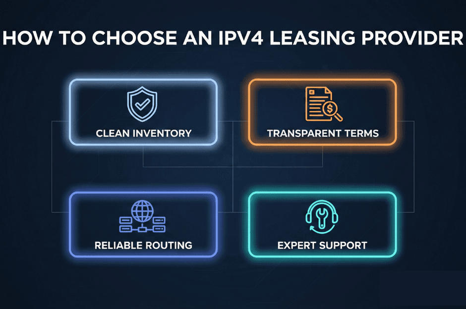 How to Choose IPv4 Leasing Provide
