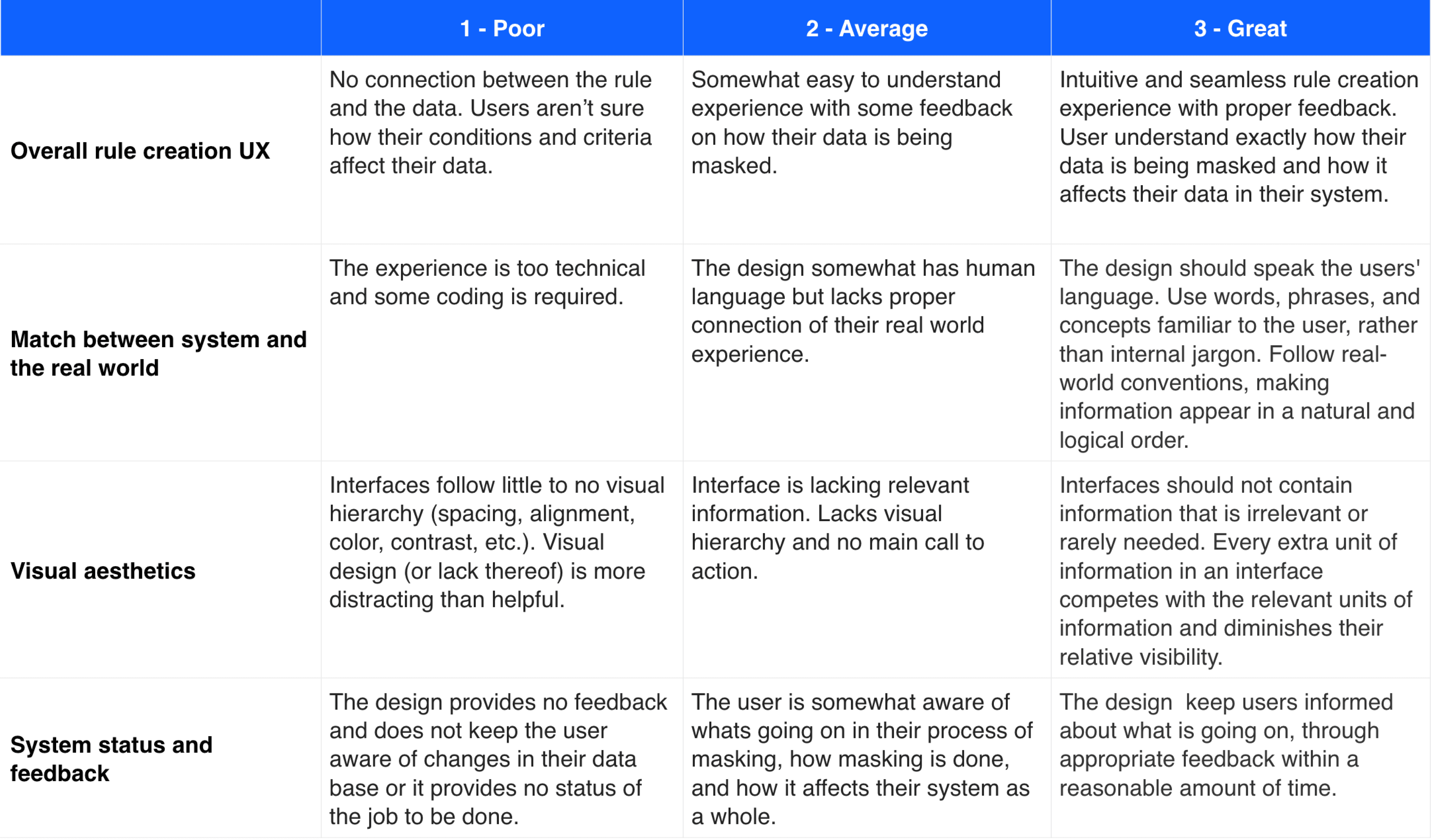 rubric