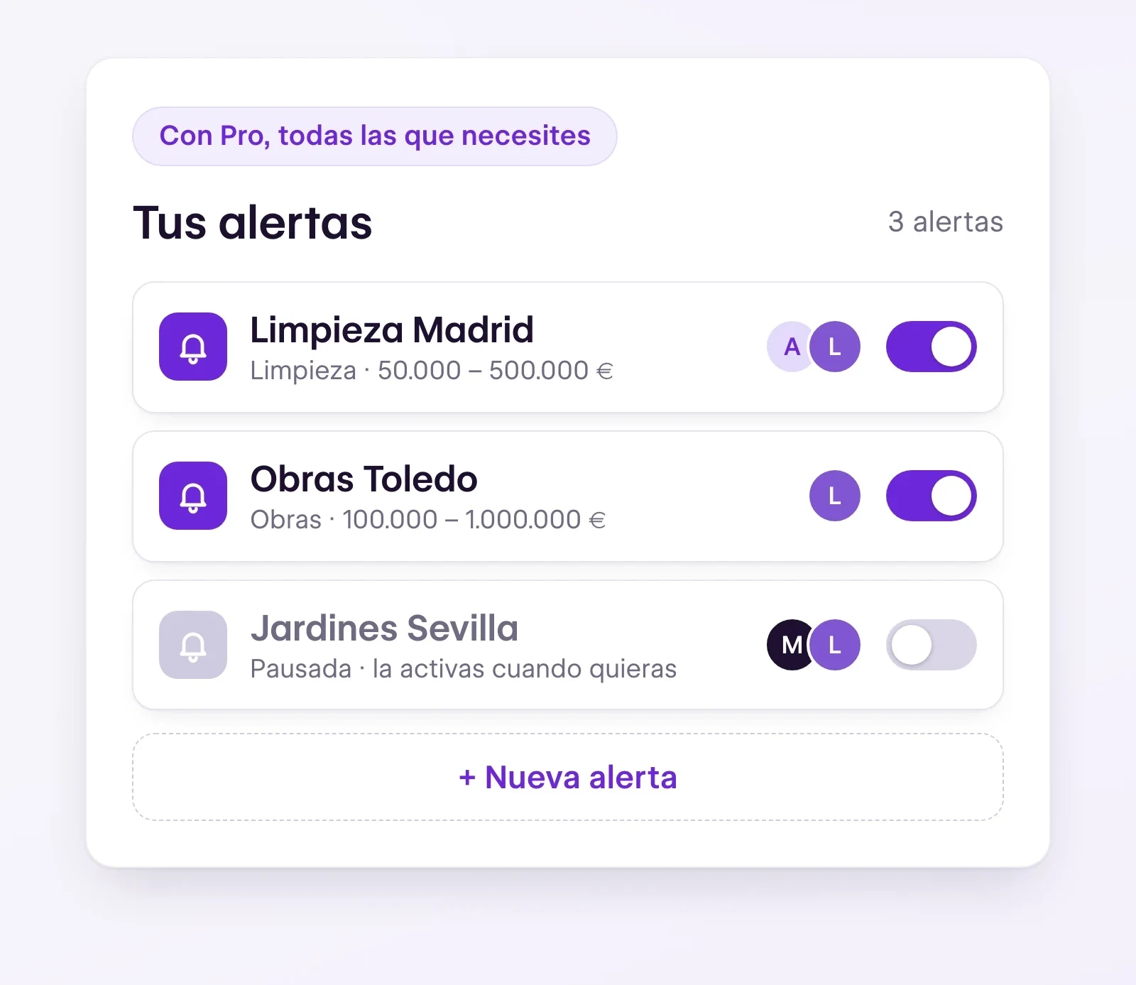 Lista de alertas de tenderyou: Limpieza Madrid y Obras Toledo activas, Jardines Sevilla pausada, con la nota «Con Pro, todas las que necesites»