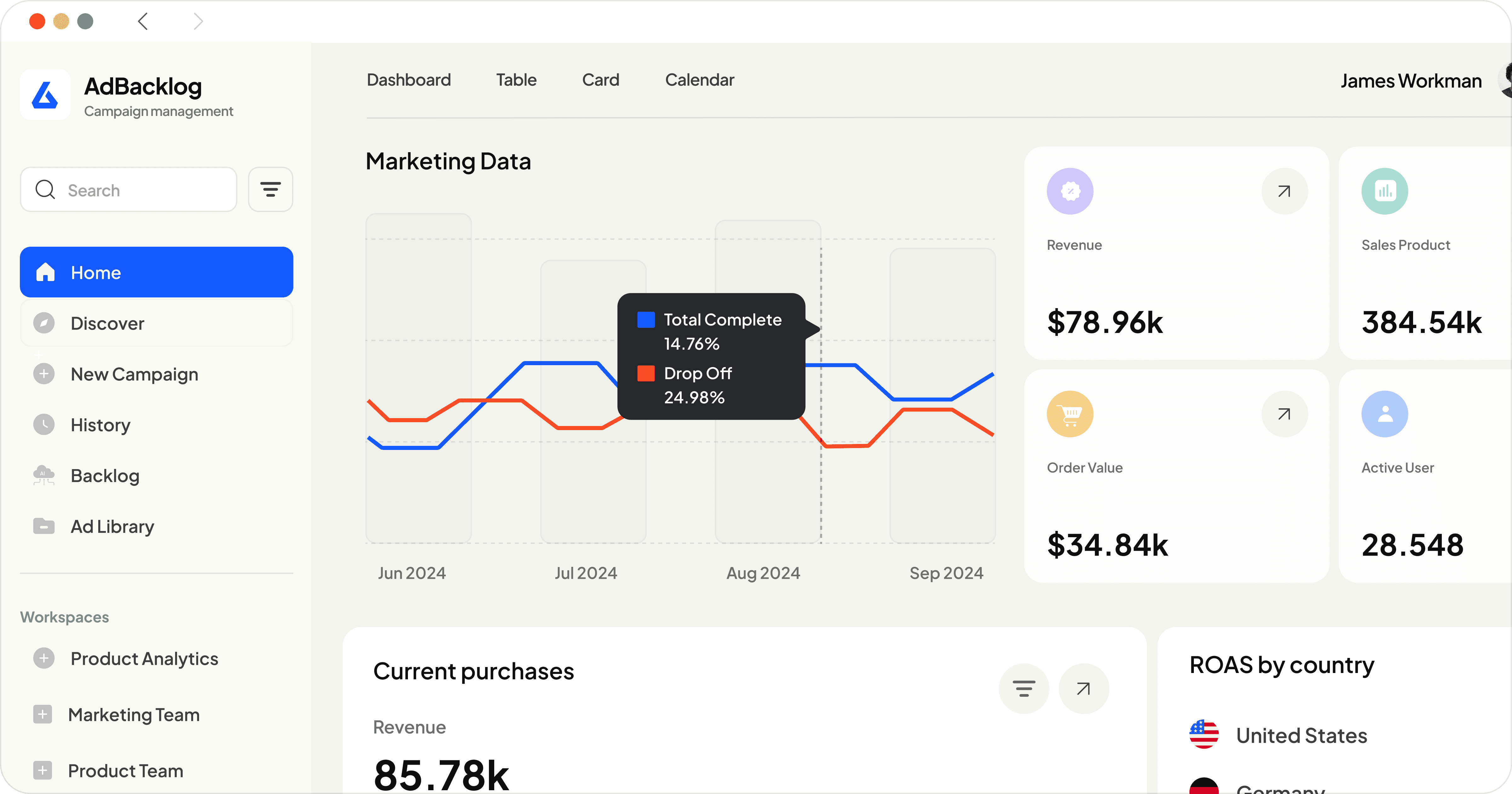 Google Ads Benchmarks Per Industry 2025 Adbacklog