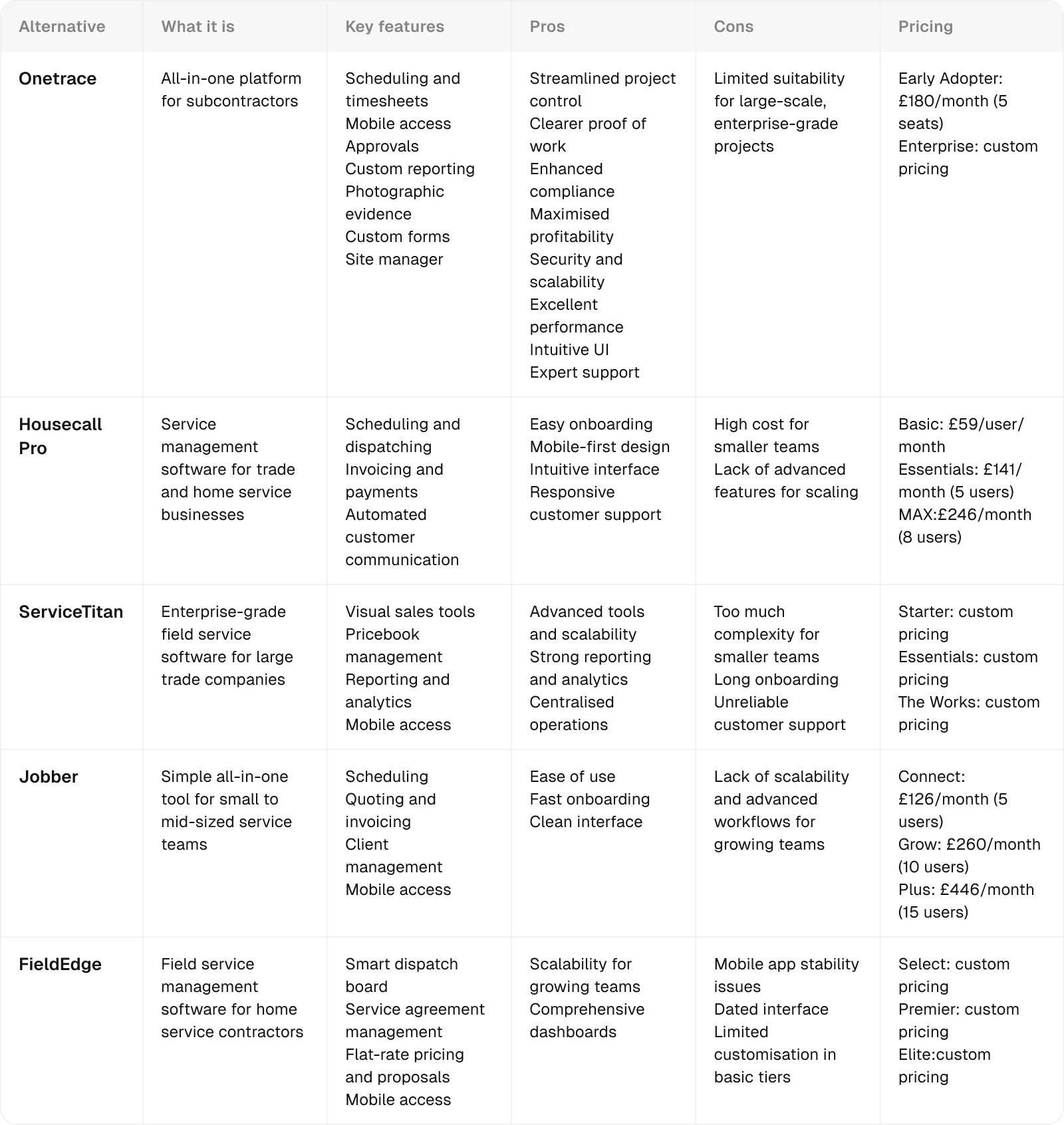 comparison-table
