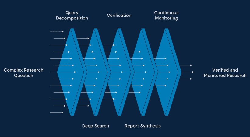 Diagram showing how communication barriers create accessibility gaps in crisis situations