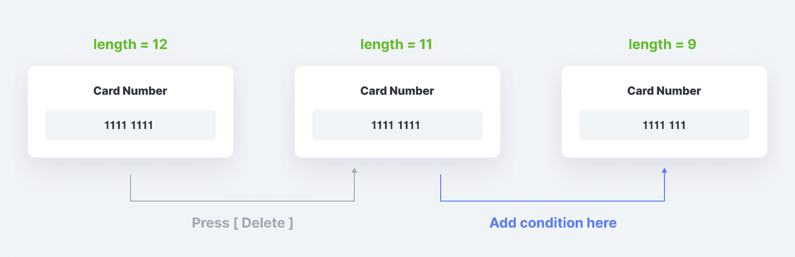 Photo showing that the new condition should allow the prototype to trim past 10 characters.
