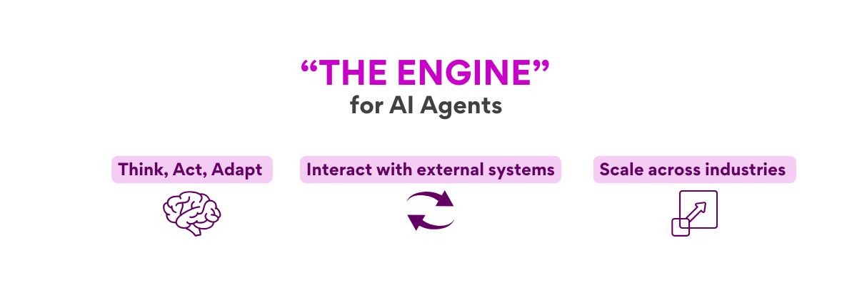 What Are AI Agent Frameworks?