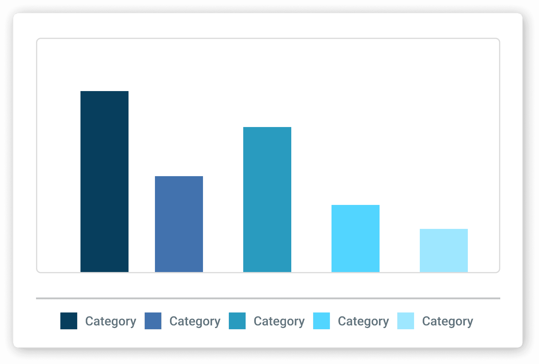 This image displays a bar chart with five vertical bars of varying heights, each representing different spend categories in shades of blue.