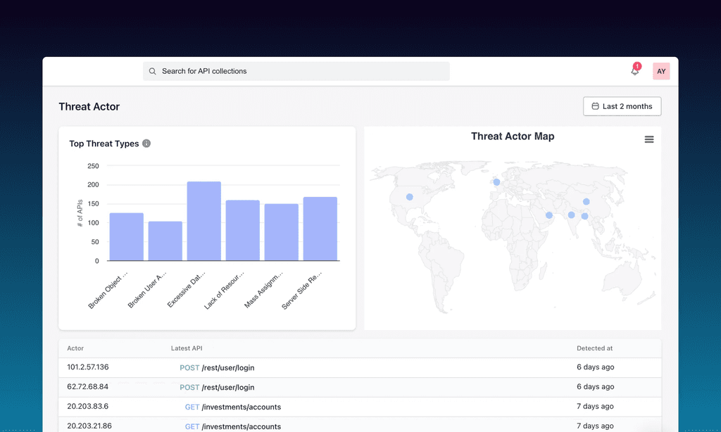 Akto API inventory