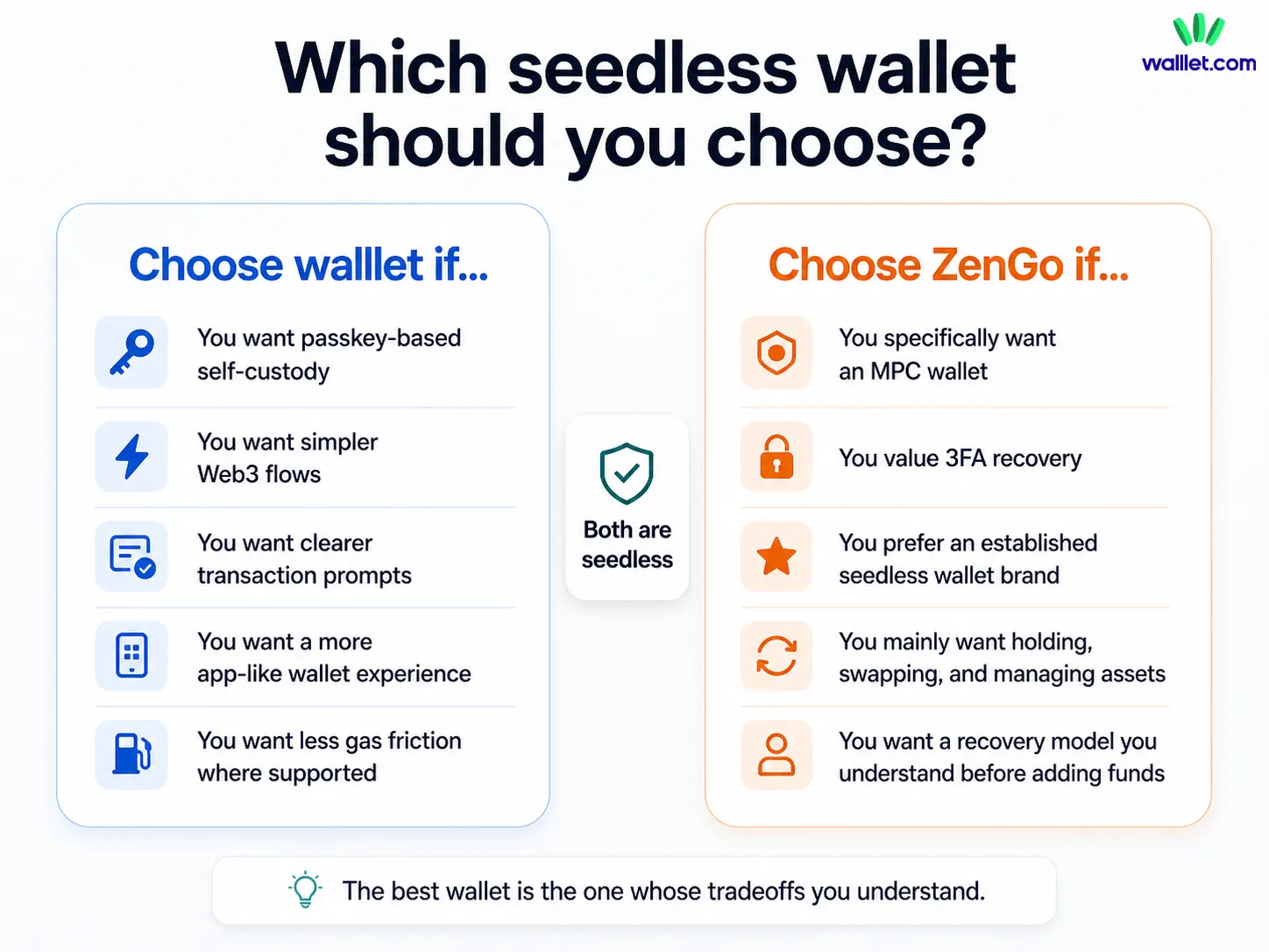 Is walllet or ZenGo easier for beginners?