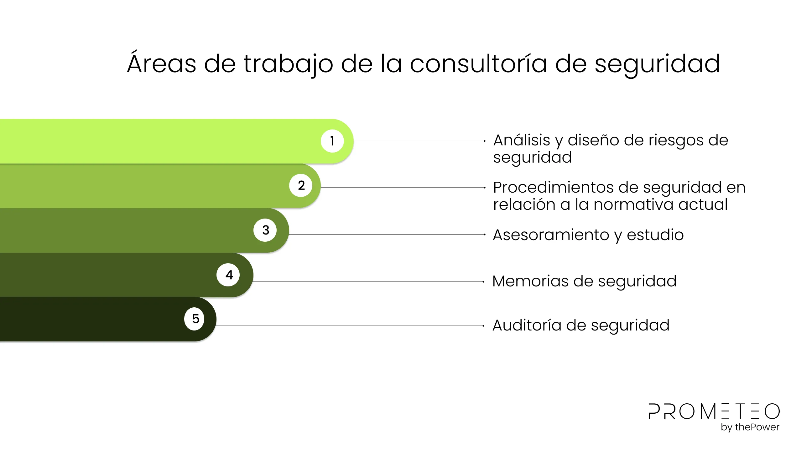 Áreas de trabajo de la consultoría de seguridad