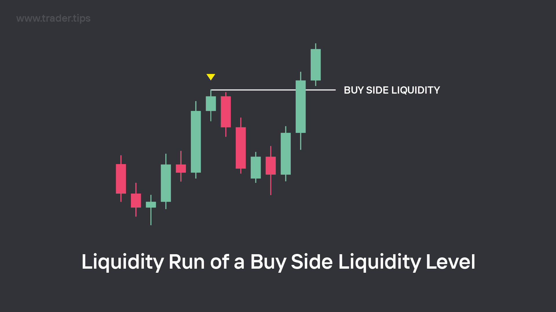 Liquidity Run of a Liquidity Level