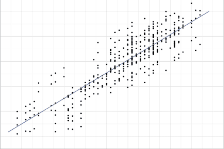 A scatter plot placed for emphasis