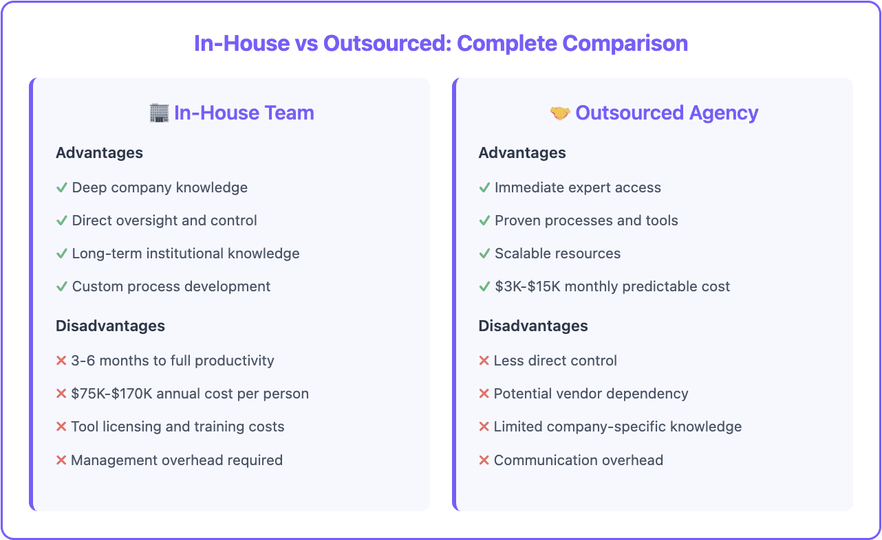 Data enrichment services