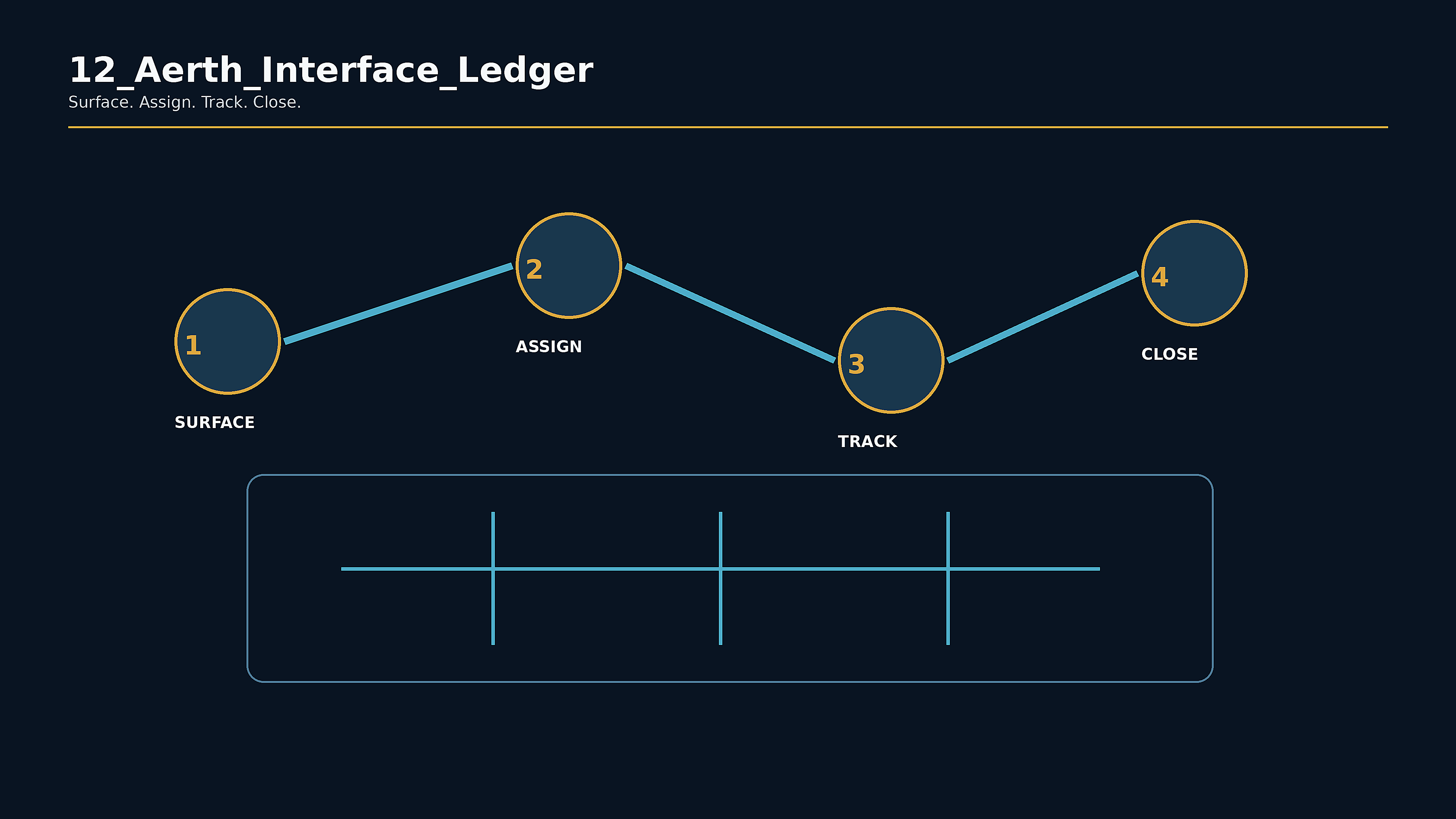 Aerth Delivery Ledger interface register