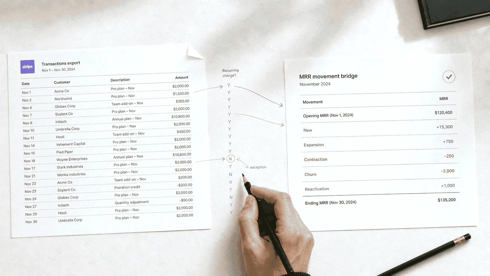 A hand with a pencil mapping rows of a Stripe transactions export into an MRR movement bridge worksheet