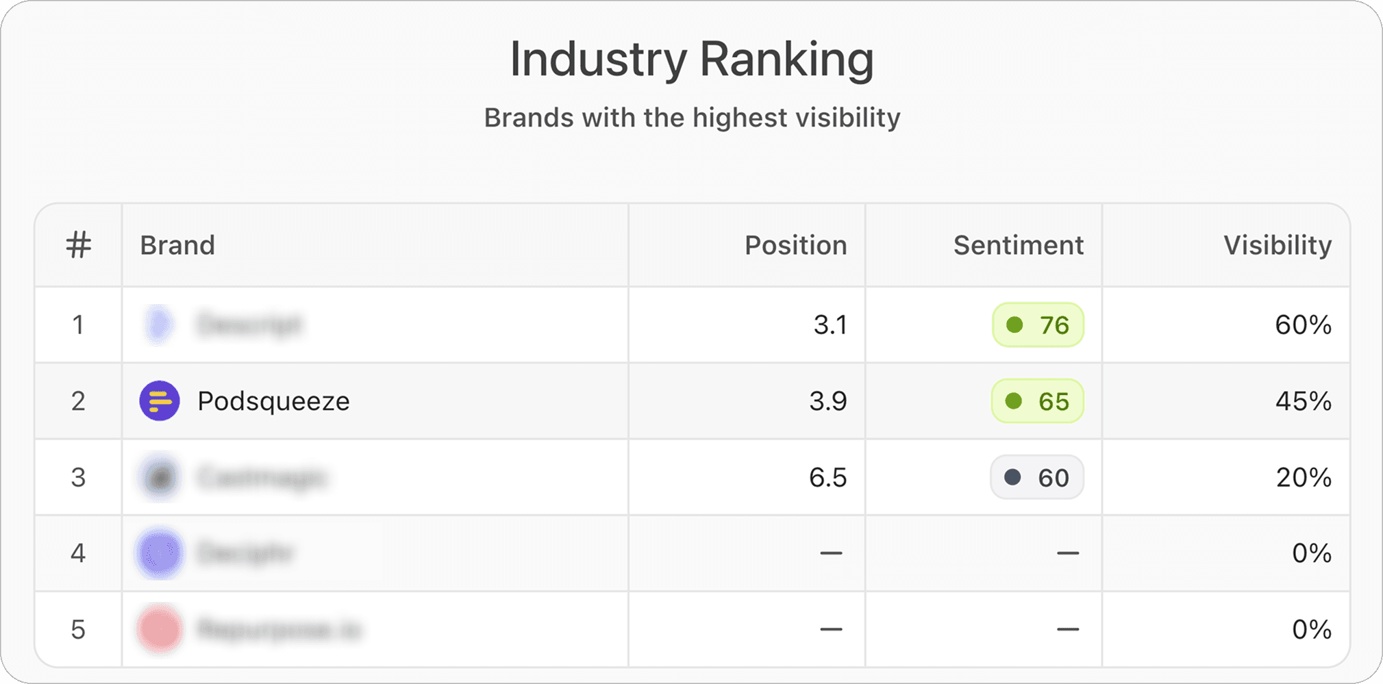 podsqueeze-ranking-higher-in-ai-answers