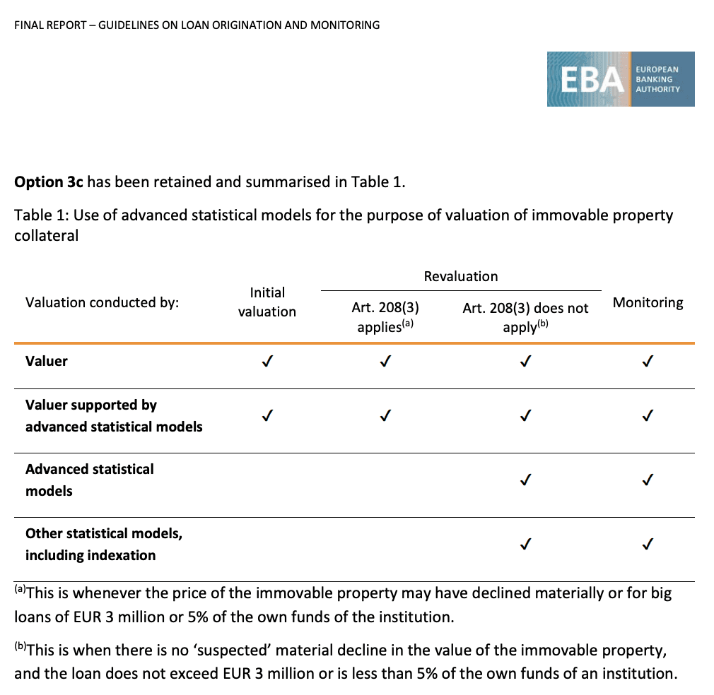 Loan origination, revaluation & monitoring requirements