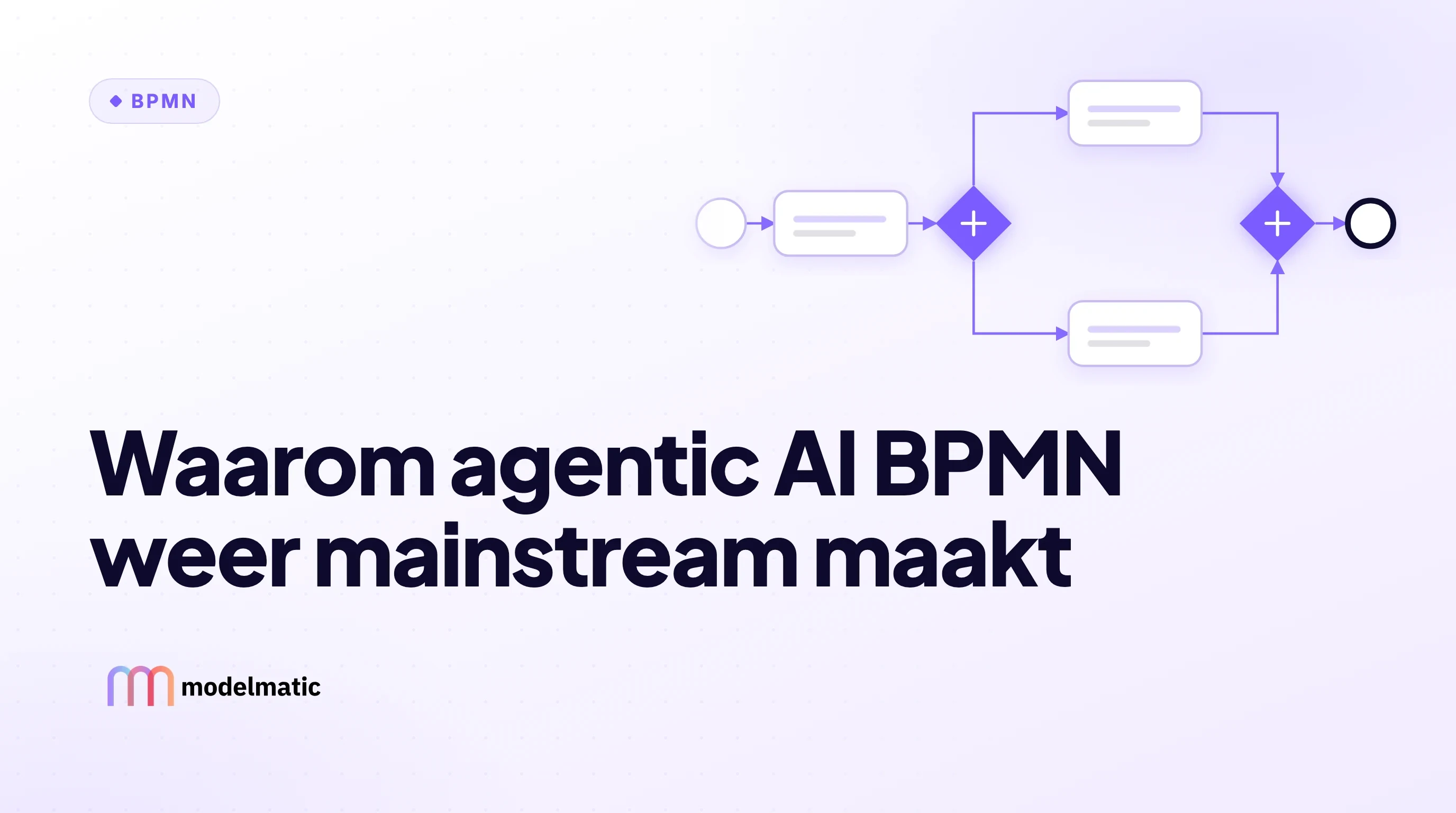 Een BPMN 2.0 procesmodel als guardrail rondom het uitvoeringspad van een autonome AI-agent