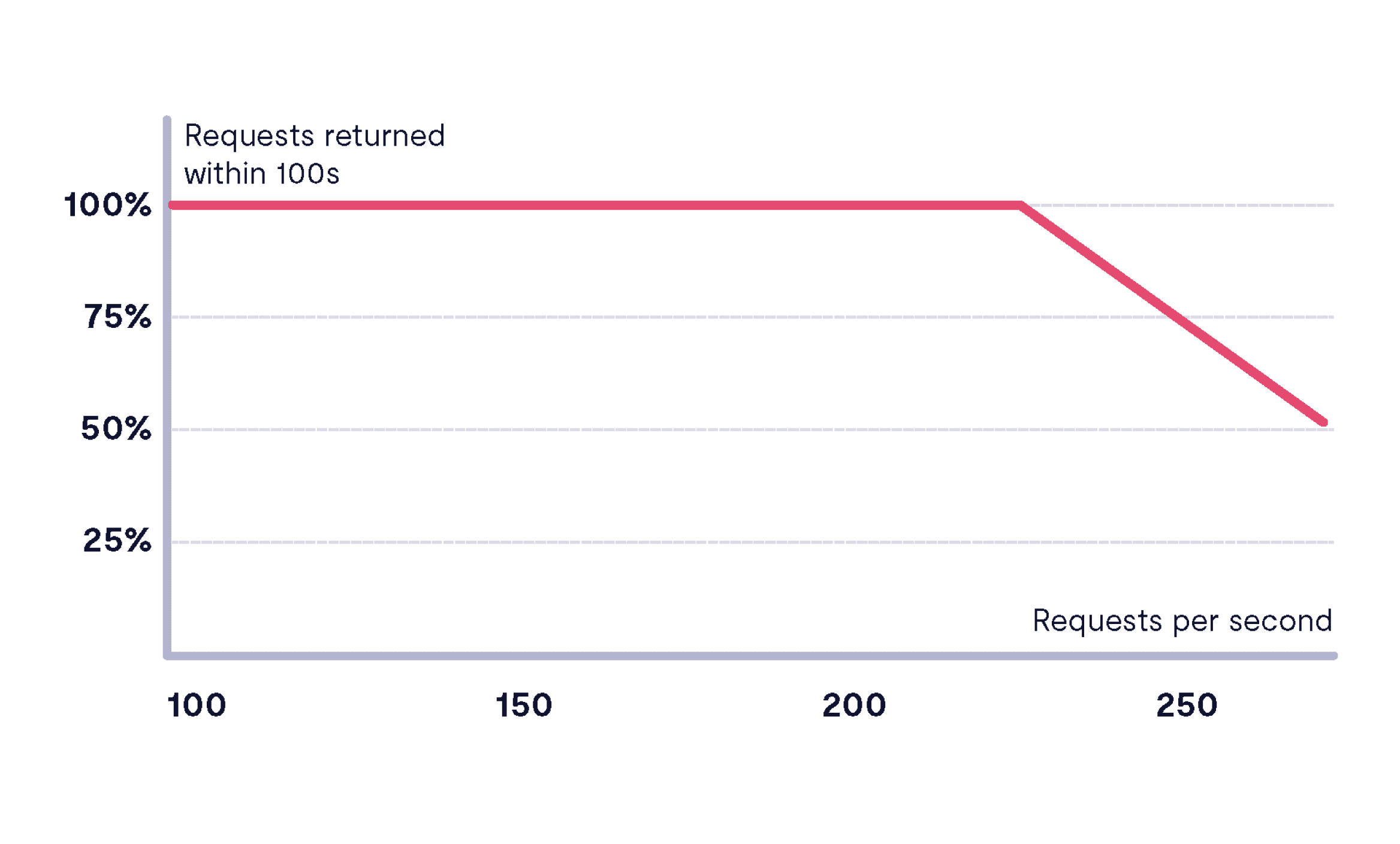 boost_efficiency_scalable_performance