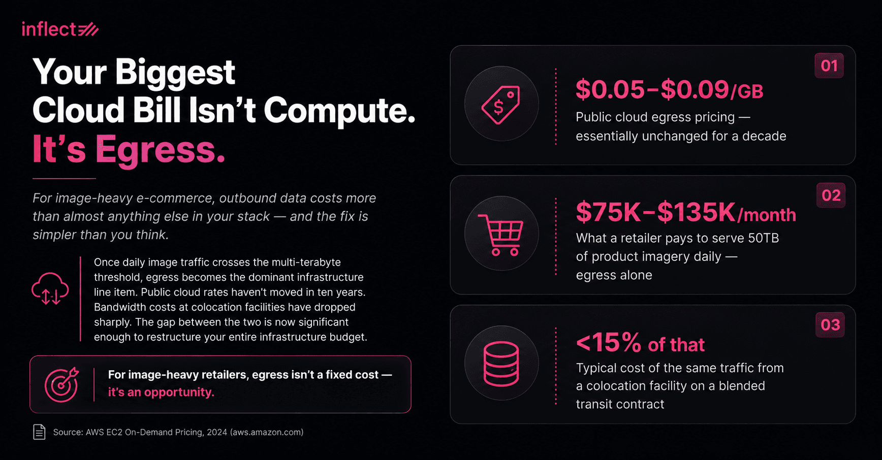 Cloud Egress Costs at Catalog and Image Scale
