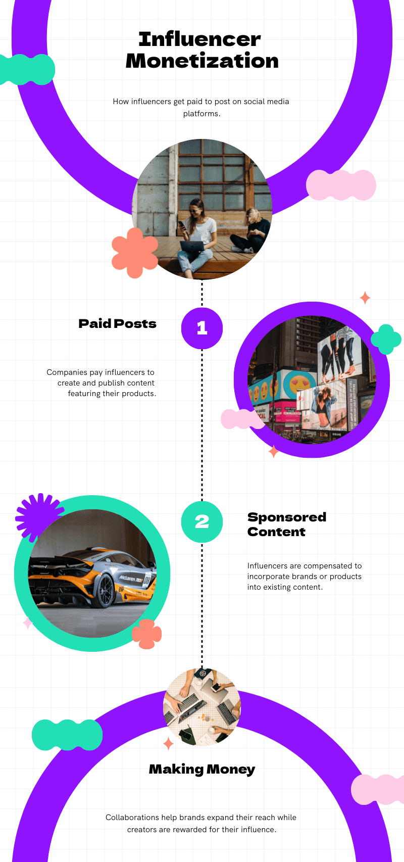 Paid Posts and Sponsored Content - Influencer monetization